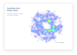 Heatmap Over Radar Chart