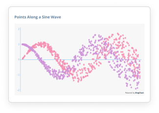 Points Along a Sine Wave