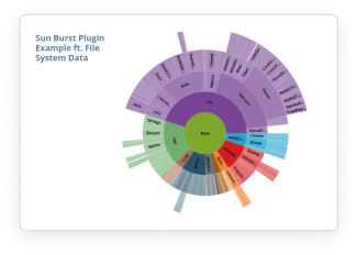 Sun Burst Plugin Example ft. File System Data