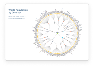 World Population by Country